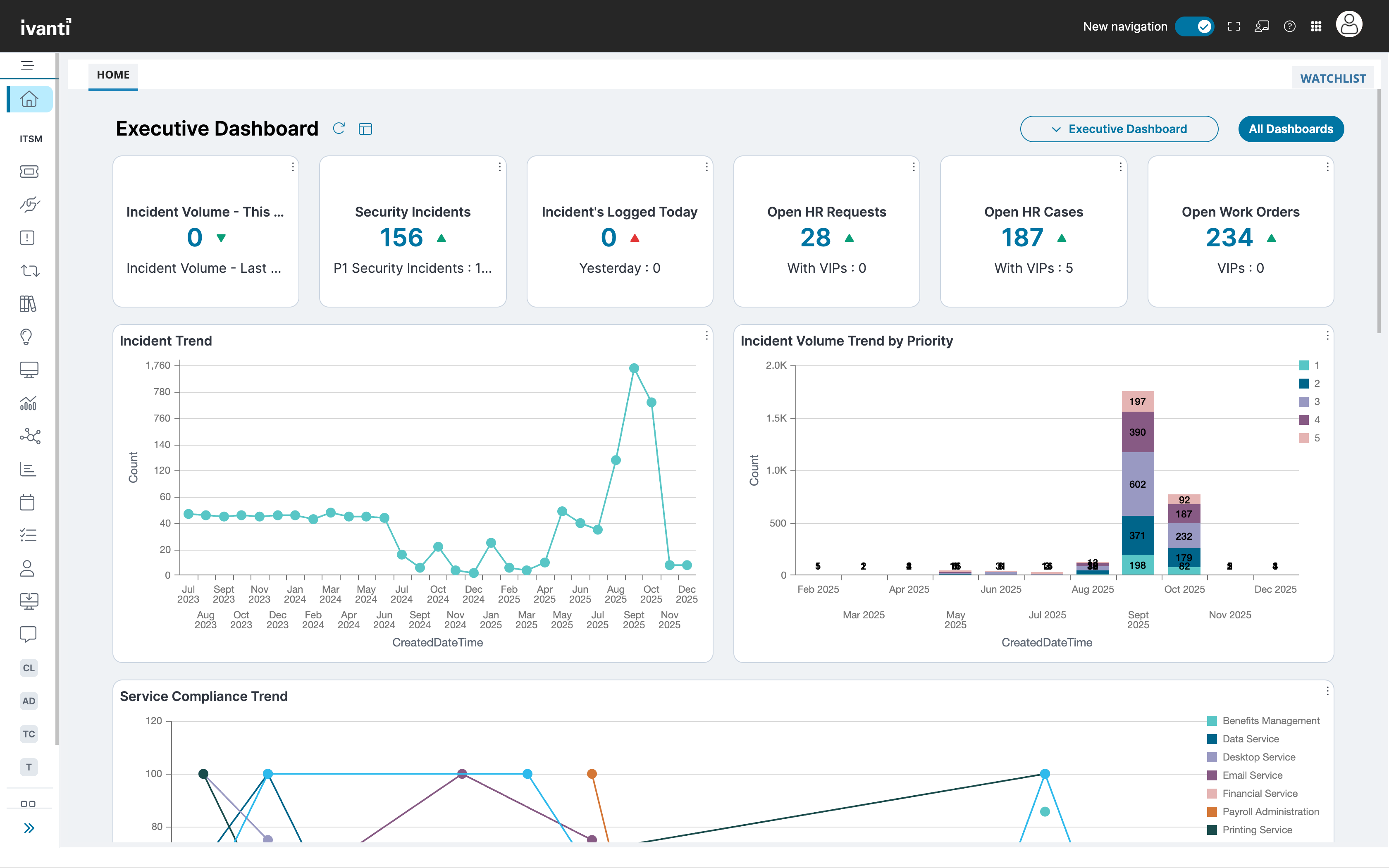Executive Dashboard Screenshot